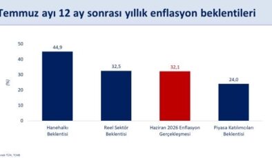 Hazine Ve Maliye Bakanı Şimşek’ten Enflasyon Beklentileri Ve Ekonomik Hedeflere İlişkin Açıklama