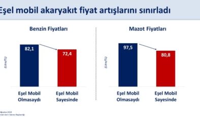 Bakan Şimşek’ten Akaryakıt Ve Küresel Enerji Piyasası Açıklaması