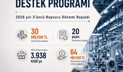 KOBİ’ler İçin 30 Milyon Liraya Varan Yeni Destek Dönemi Başladı